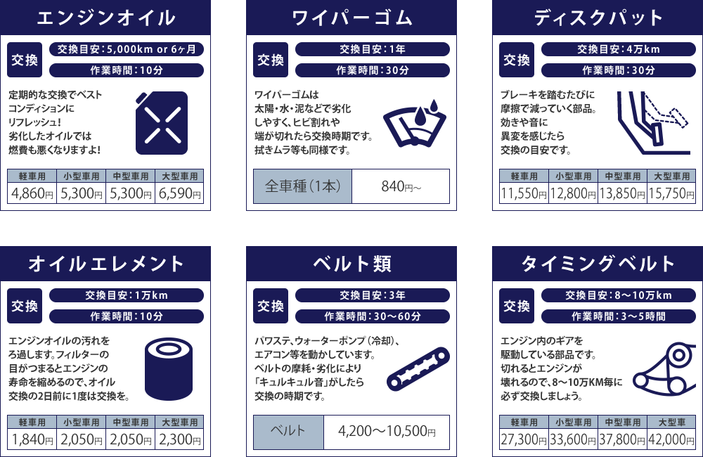 メンテナンス費用